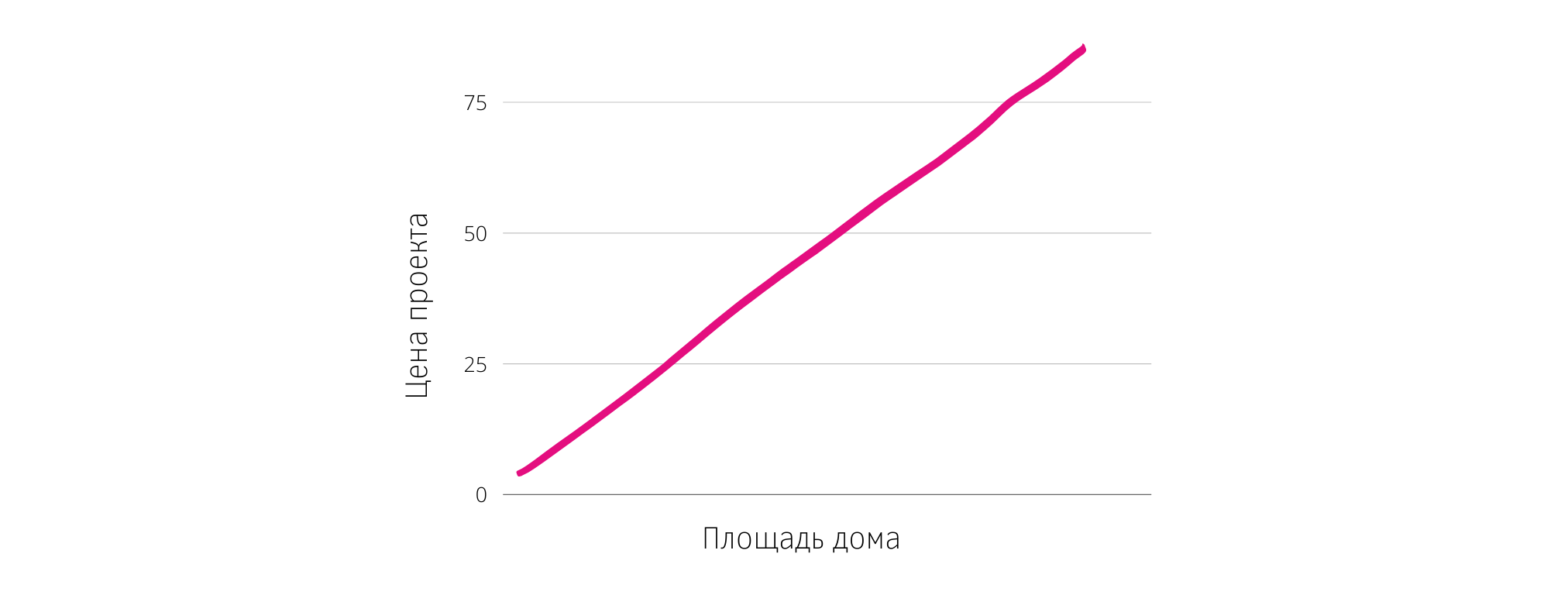 Сколько стоит проект дома в 2022 году: от чего зависит цена