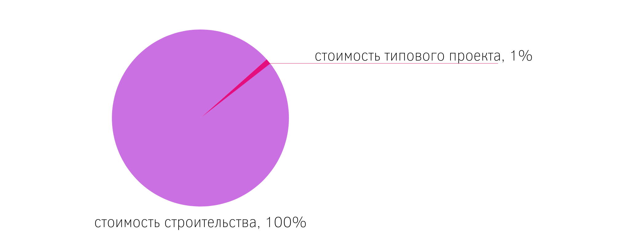 Сколько стоит проект дома в 2022 году: от чего зависит цена